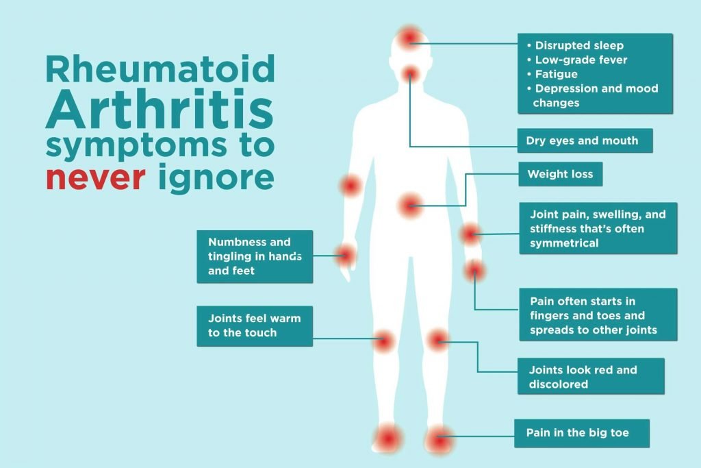 what-are-the-symptoms-of-inflammatory-arthritis-arthritisdaily