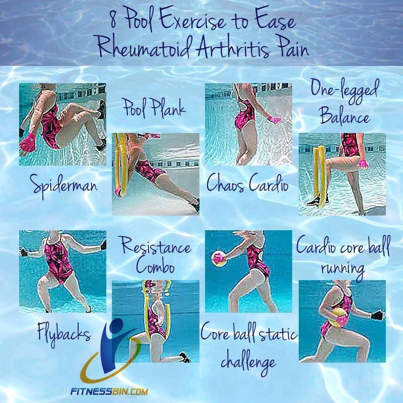 Water exercises, Dance workout, Exercise